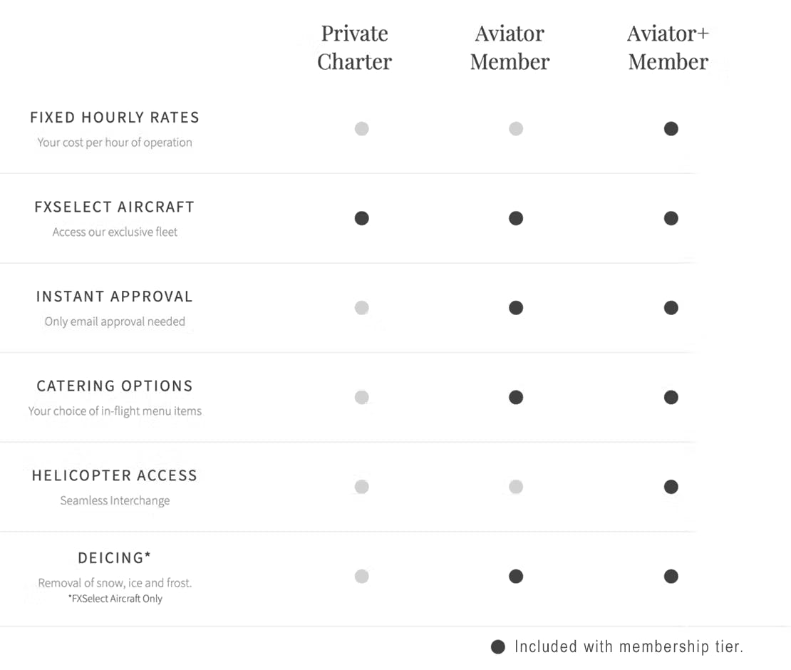 included with membership