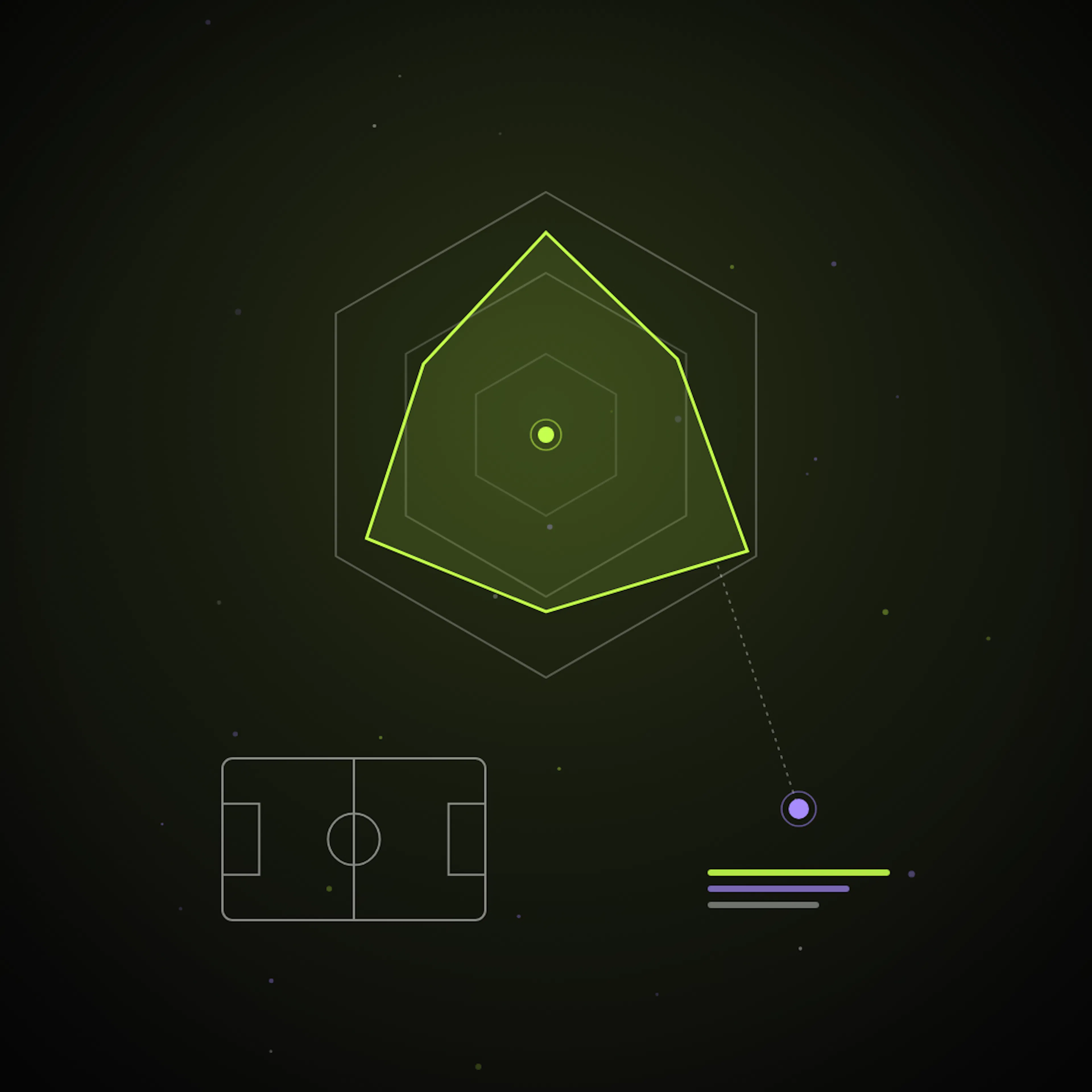 Style-of-play radar profile used as a scouting filter