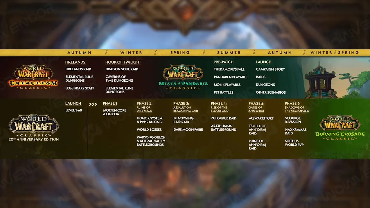 wow classic timeline 