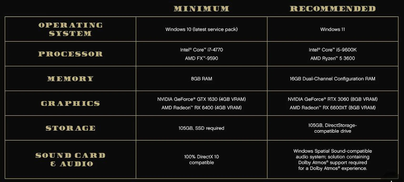 What you’ll be able to enjoy depends on how powerful your machine is!
