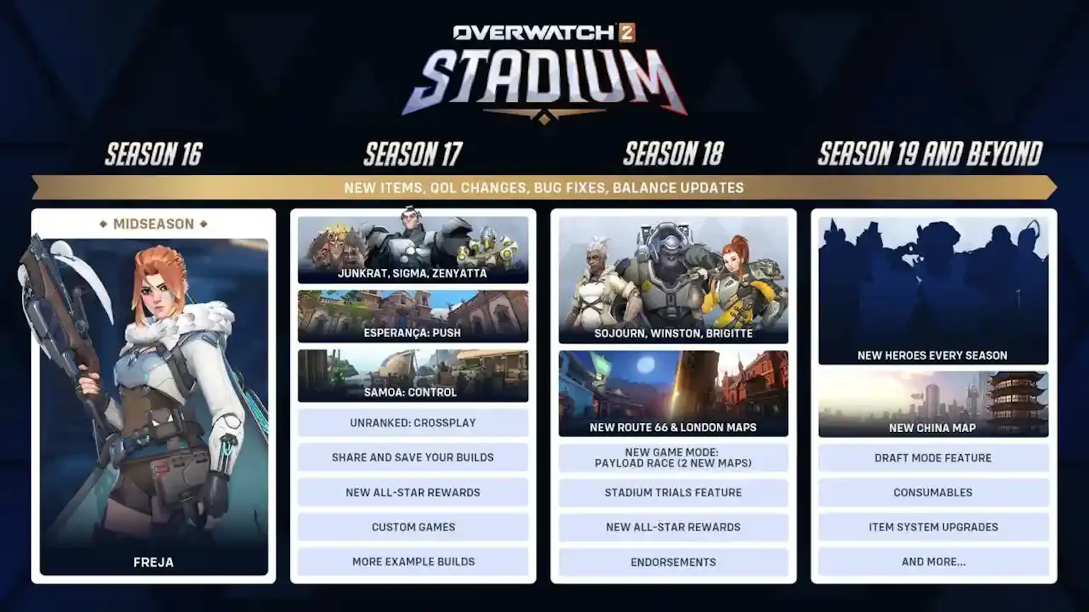 Overwatch 2 Stadium RoadMap
