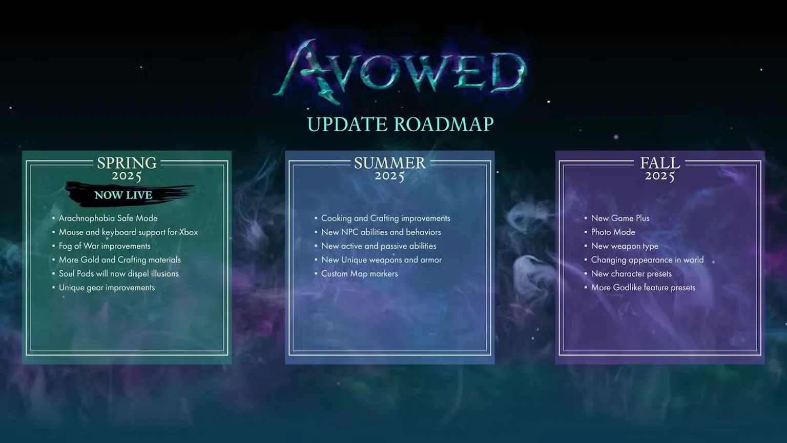 avowed roadmap 2025
