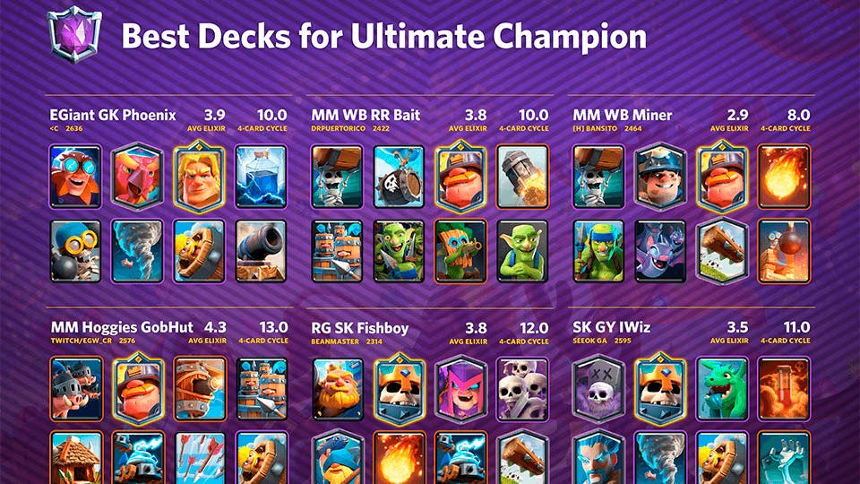 Choose these decks if you want to climb cups in Clash Royale