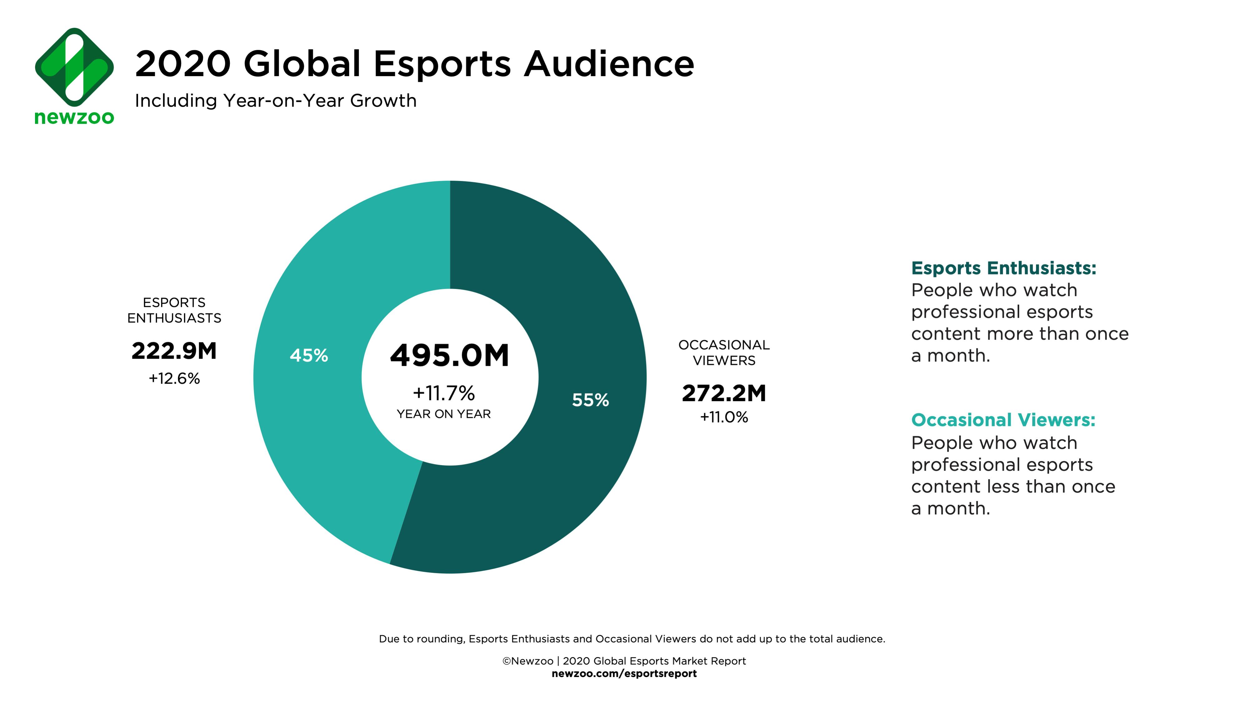 Article Image global esports audience stats