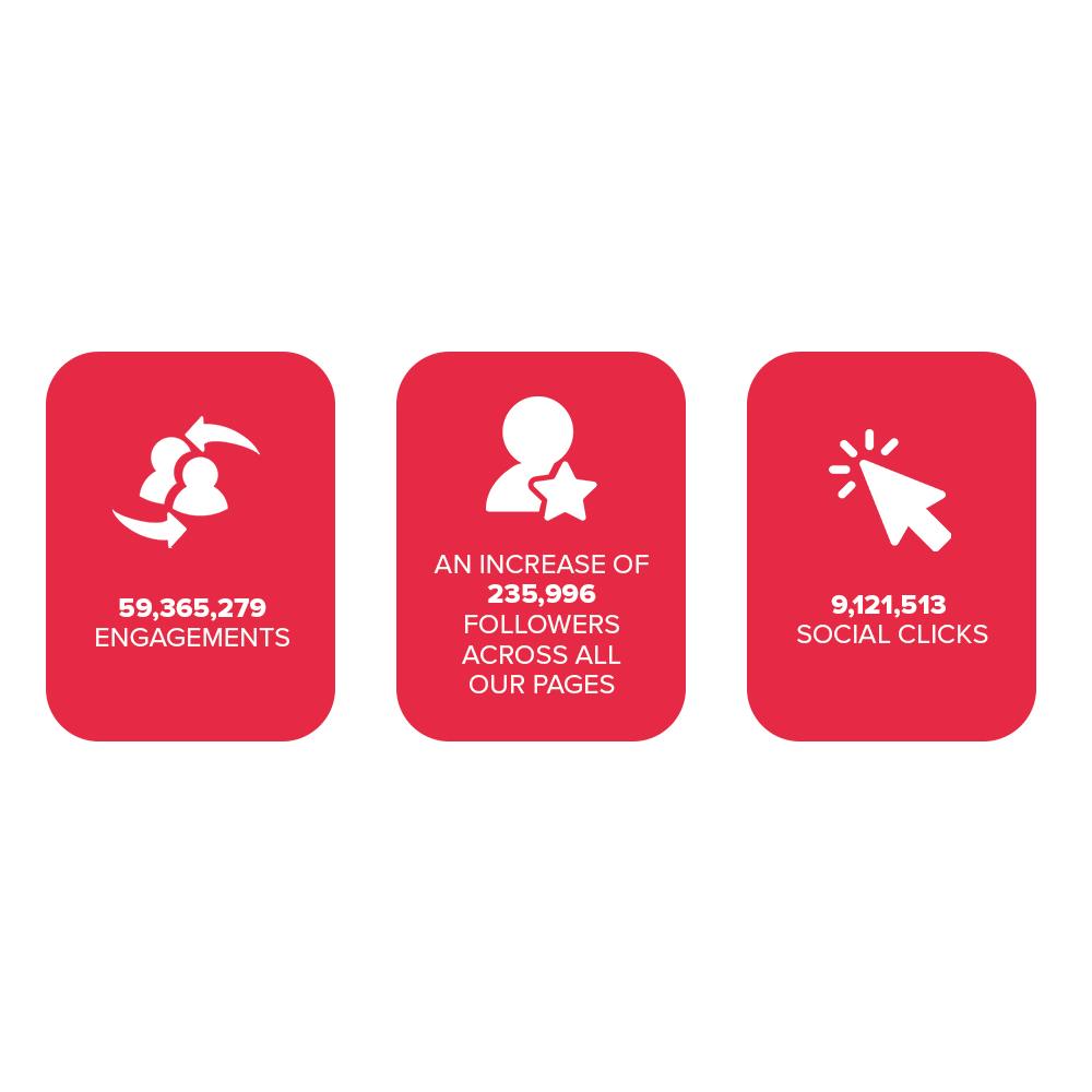 Article Image engagement stats