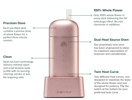 omura device diagram describing how it functions 