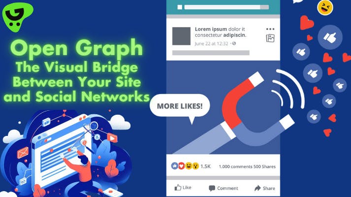 An infographic explaining the benefits of Open Graph as a visual bridge between websites and social networks, illustrated by an increase in likes, comments, and shares on a social media post.