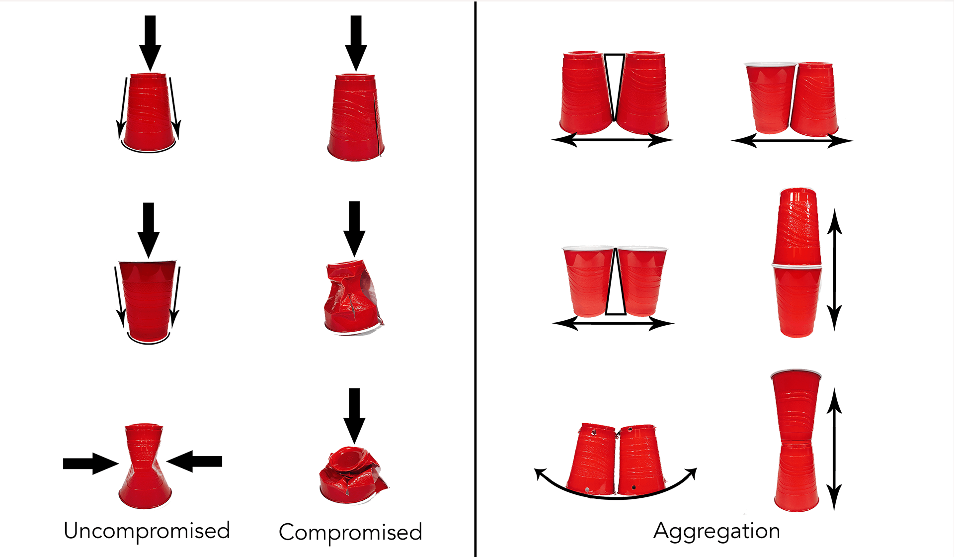 Structural tests from the Solo cups that we gathered around UVA grounds.