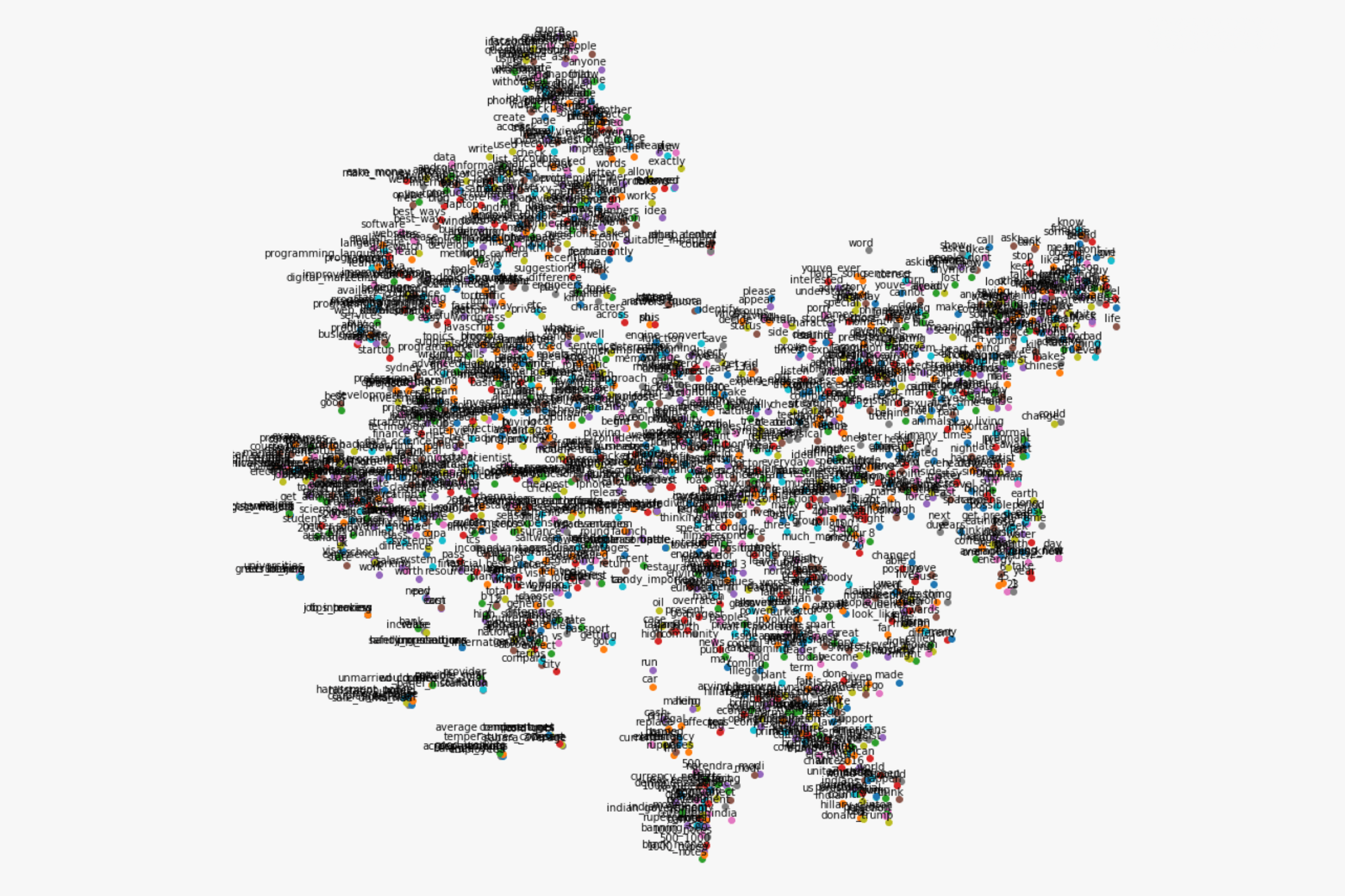 Out of the 3 million words indexed, a cluster of 5000 deep word embeddings most related to "relationship".