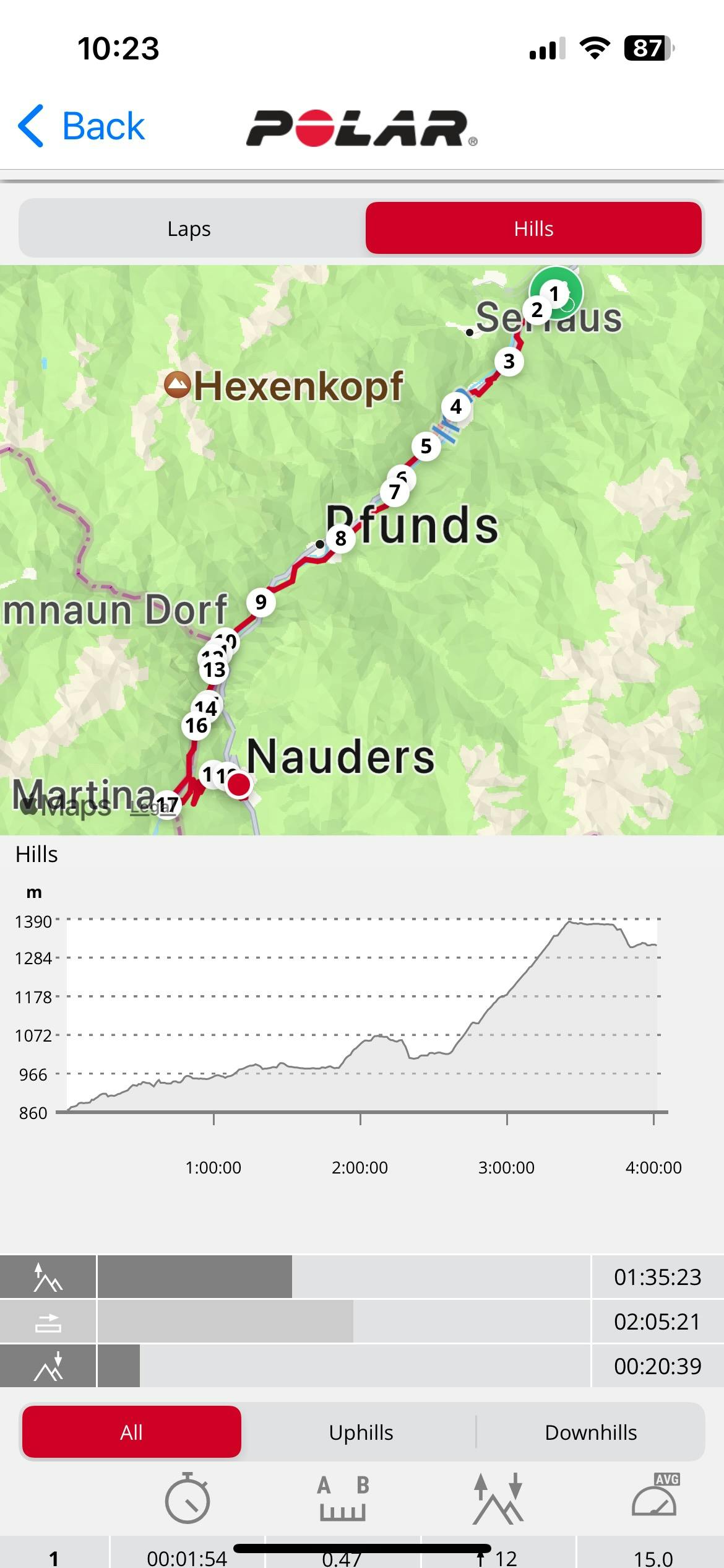 a map of a cycle route