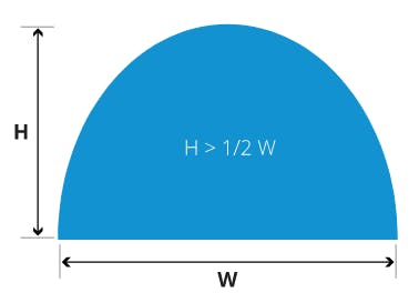 diagram of a palladian arch