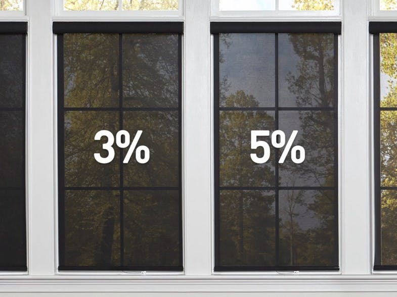 Roller and Solar Shade Opacities