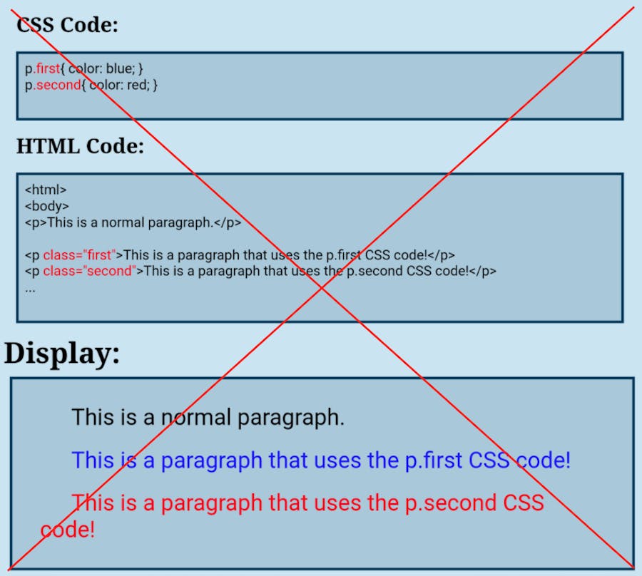How to write basic CSS for WordPress blogs | Geeknabe