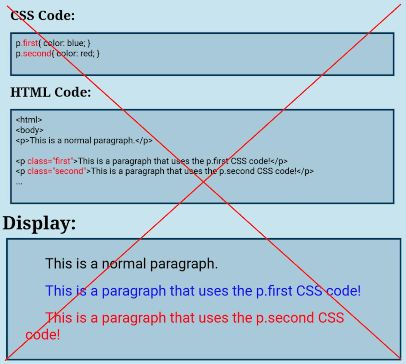 How to write basic CSS for WordPress blogs | Geeknabe