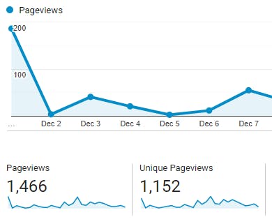 Blog stats for December 2019 Blog stats for December 2019