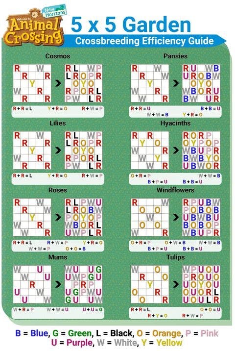 Horizons crossbreed metabomb Animal Crossing: New Horizons for Dummies 101 | Geeknabe