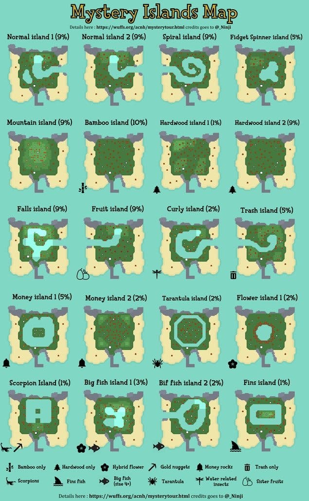 Animal Crossing: New Horizons for Dummies 101 | Geeknabe