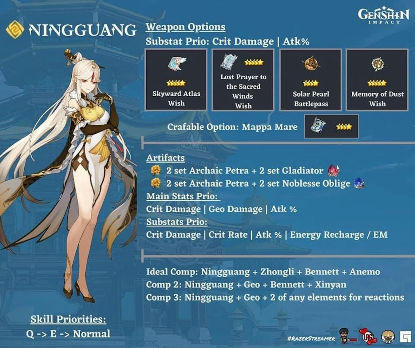 Genshin Impact's Ningguang is a hidden 5-star character | Geeknabe