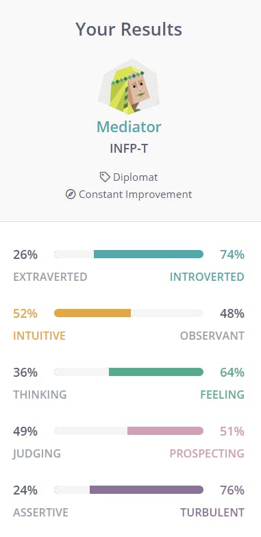 INFP results! INFP results!