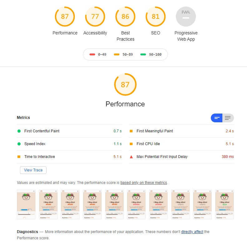 Google's Lighthouse audit's sample diagnostics result. Google's Lighthouse audit's sample diagnostics result.