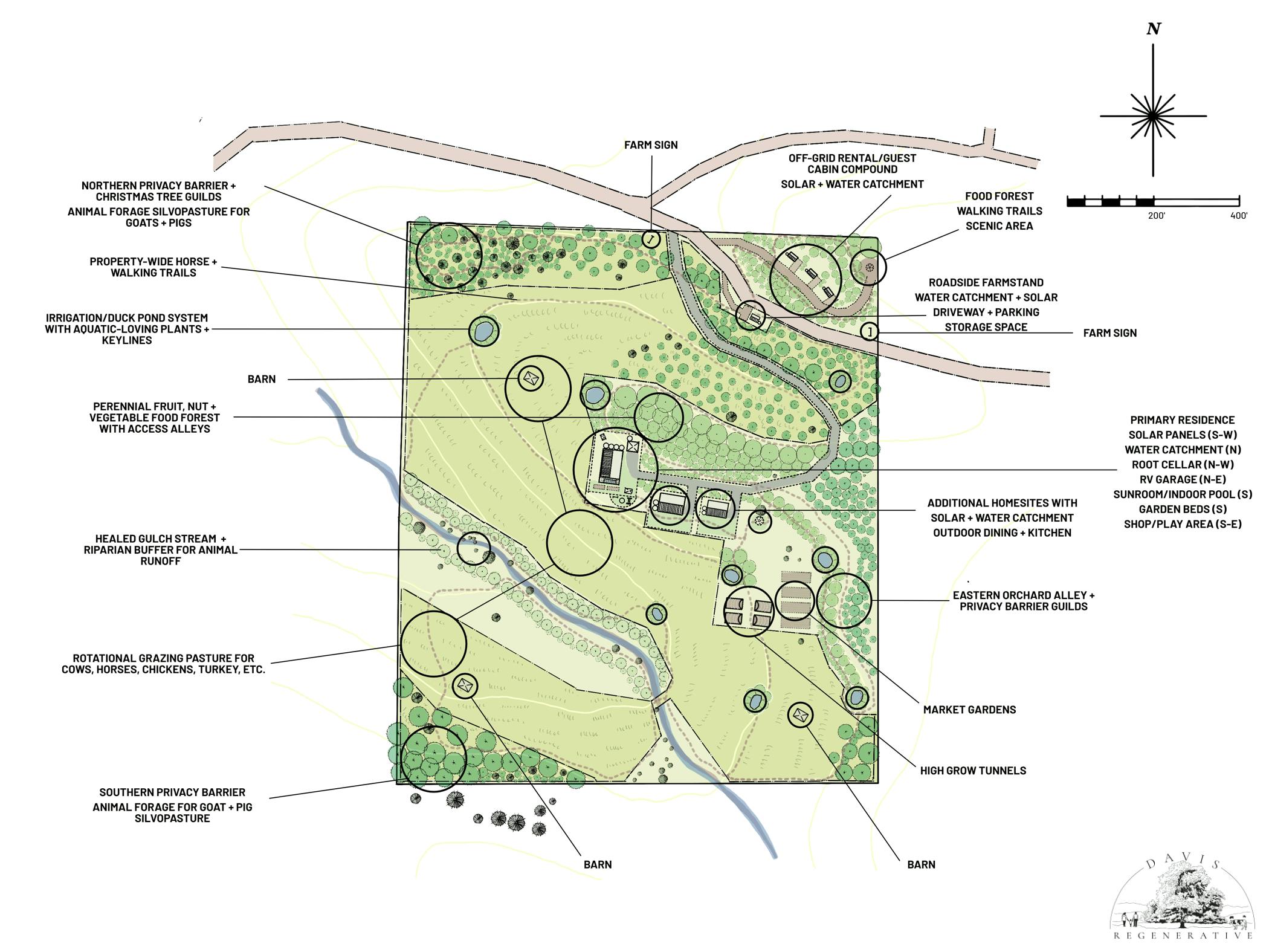 Design example of an off-grid regenerative homestead in Montana, showcasing sustainable farming and energy solutions.