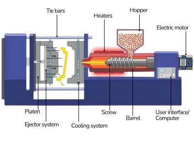 Injection moulding machine