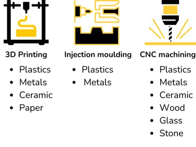 3D printing vs injection moulding: material comparison