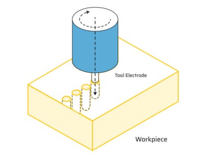 Hole drilling EDM machining