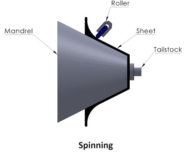 sheet metal spinning
