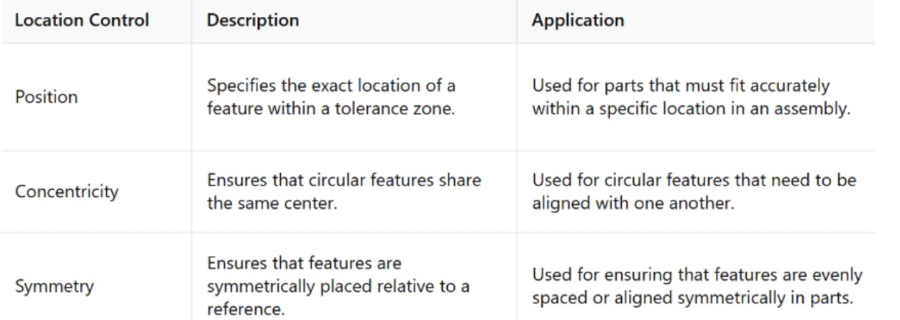 geometrical tolerances