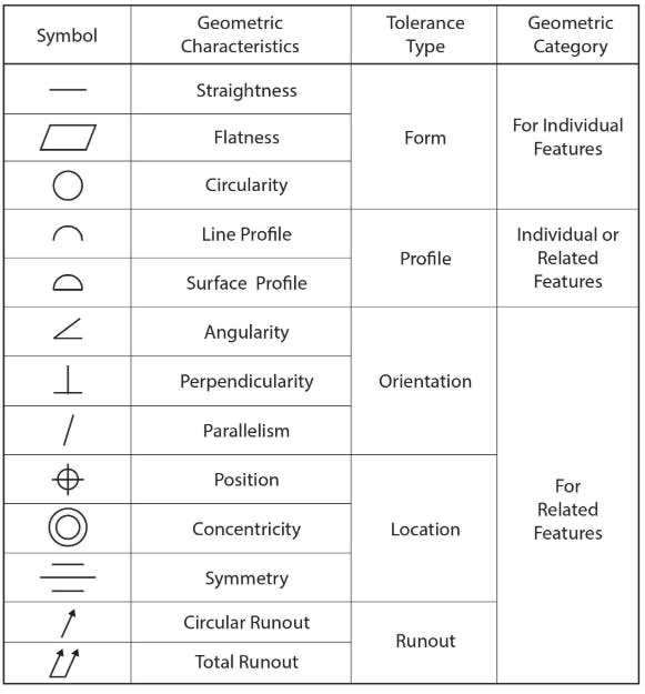 symbols of gd&t