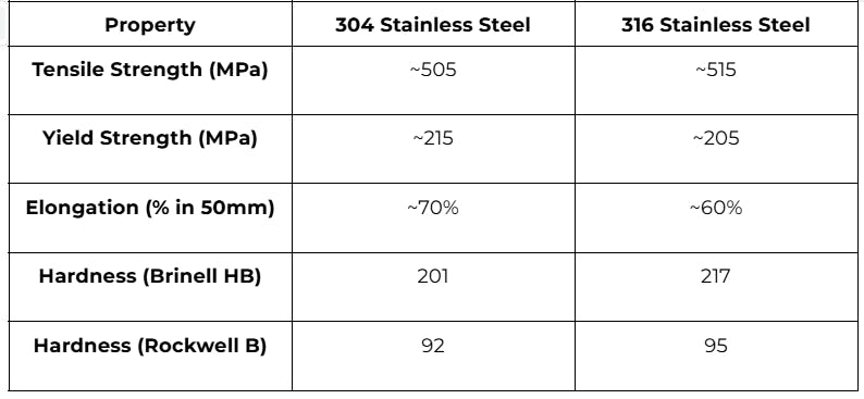304 vs 316 stainless steel