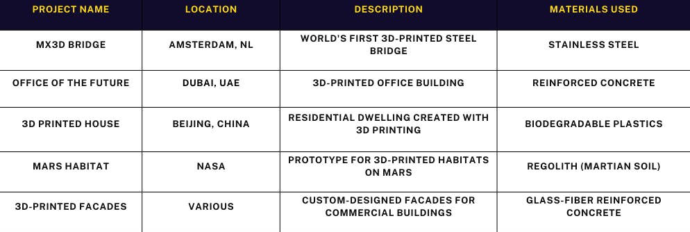 3D printing technology