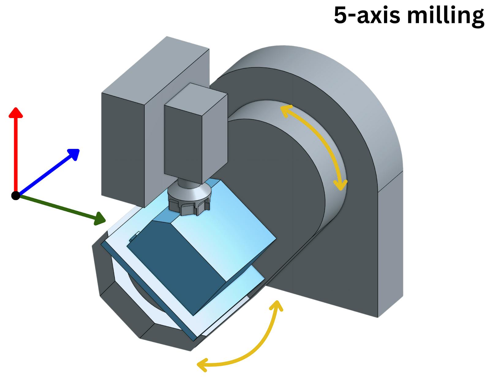 5-axis CNC milling machine