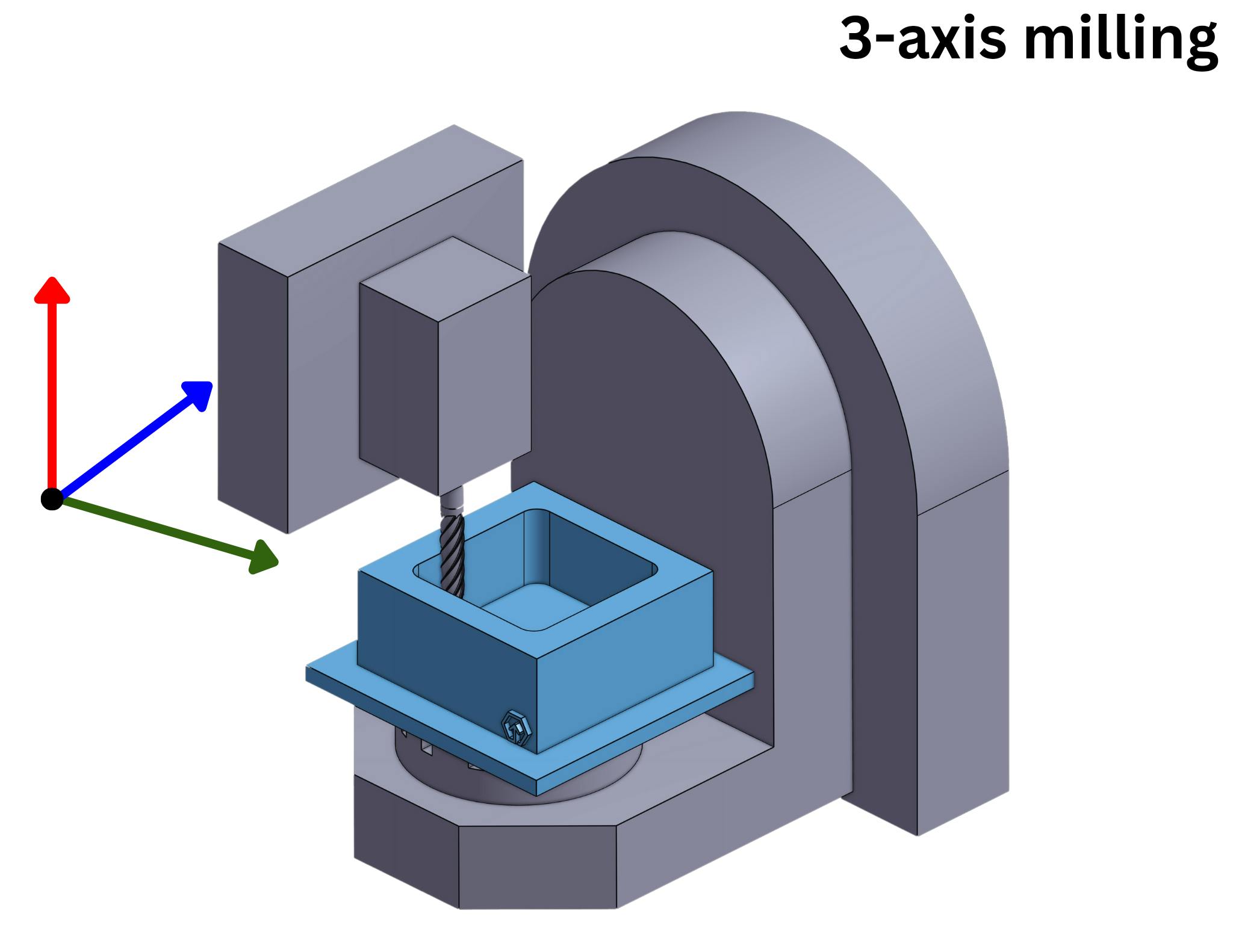 3-axis milling machine