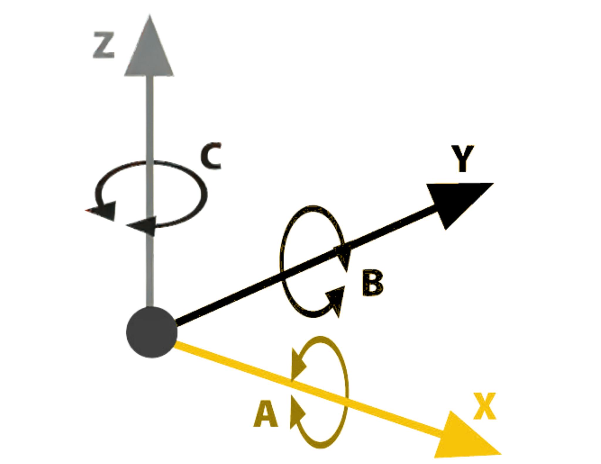 Linear and rotational axes