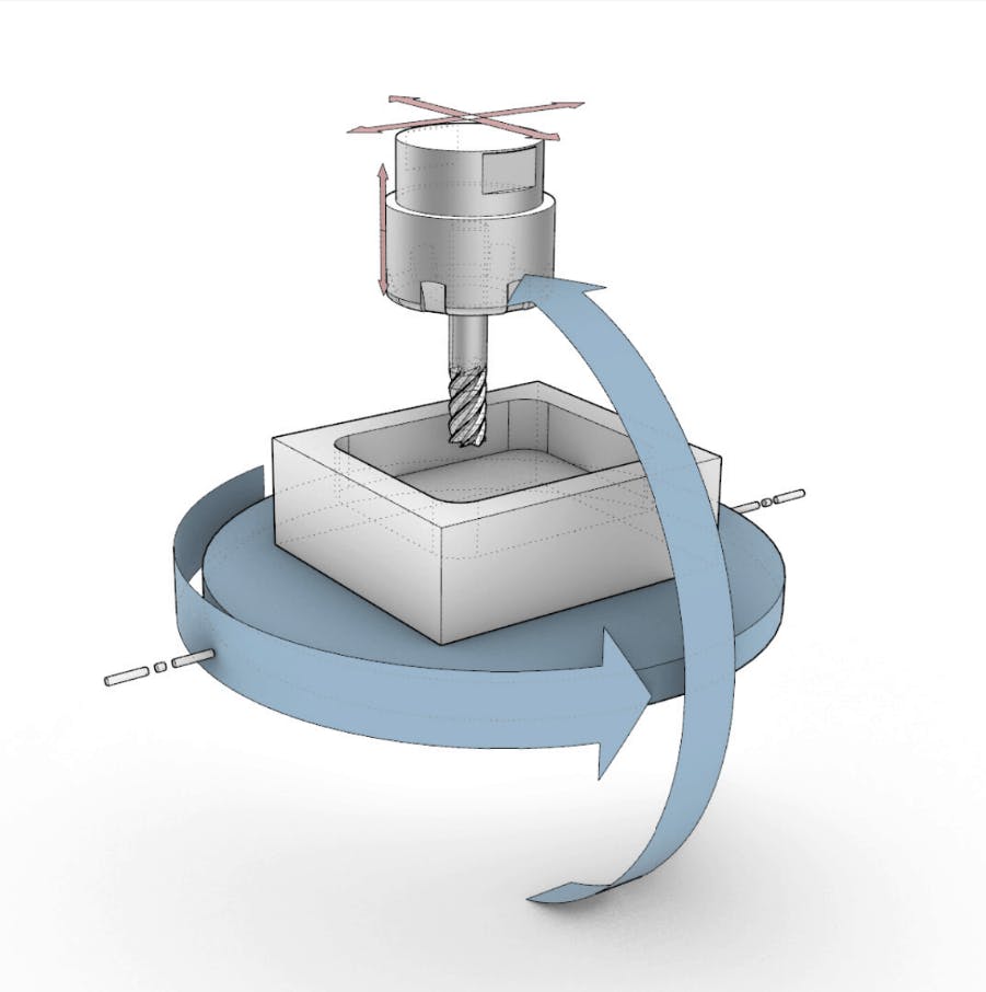 Indexed 5 axis CNC machine