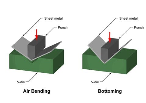 sheet metal bending techniques