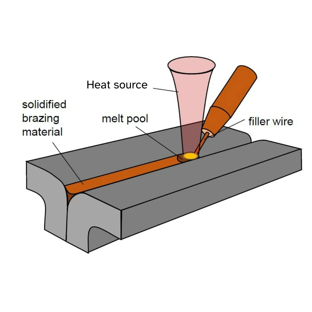 Brazing