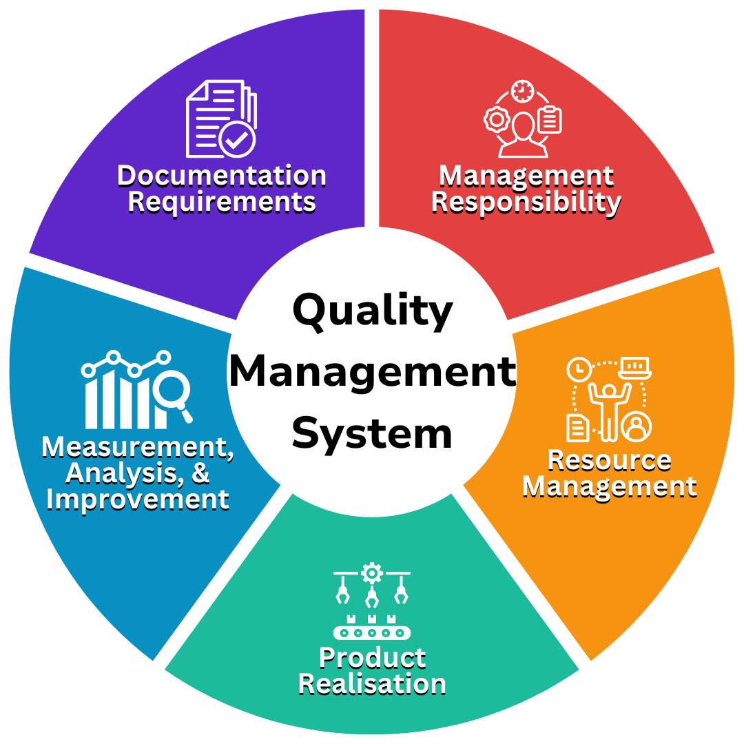 Ensuring Safety And Quality In Medical Device Manufacturing: A ...