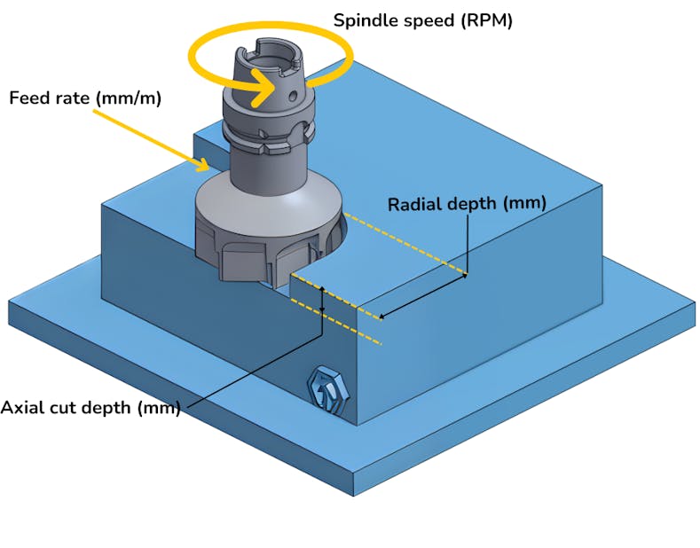 CNC machining cutting parameters
