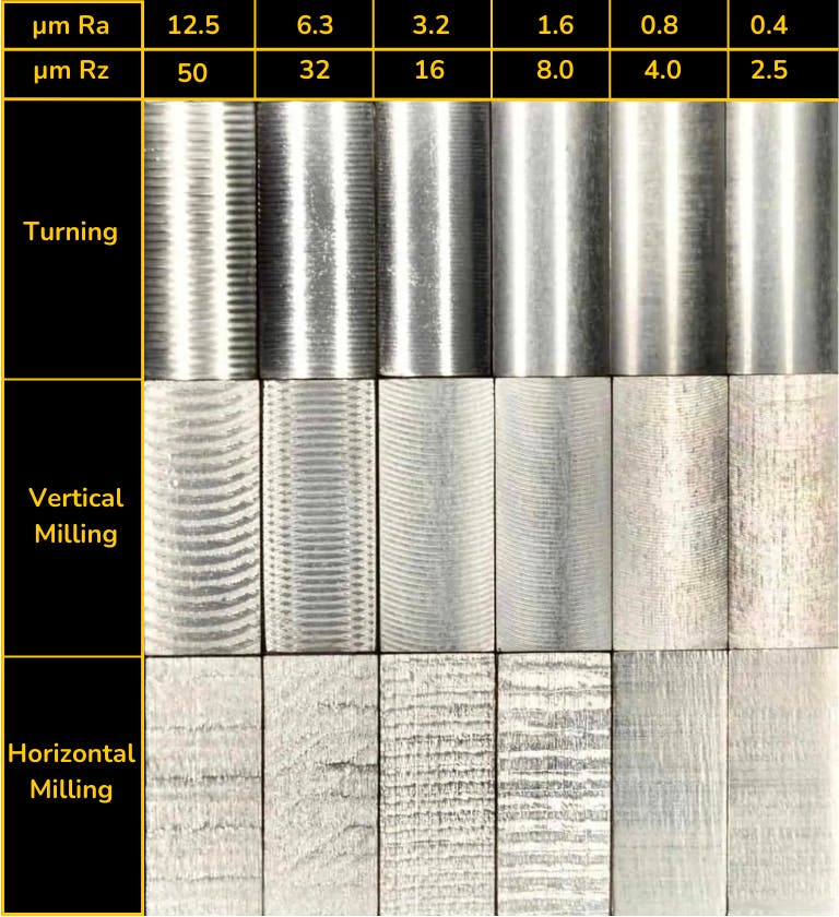 CNC machining surface roughness