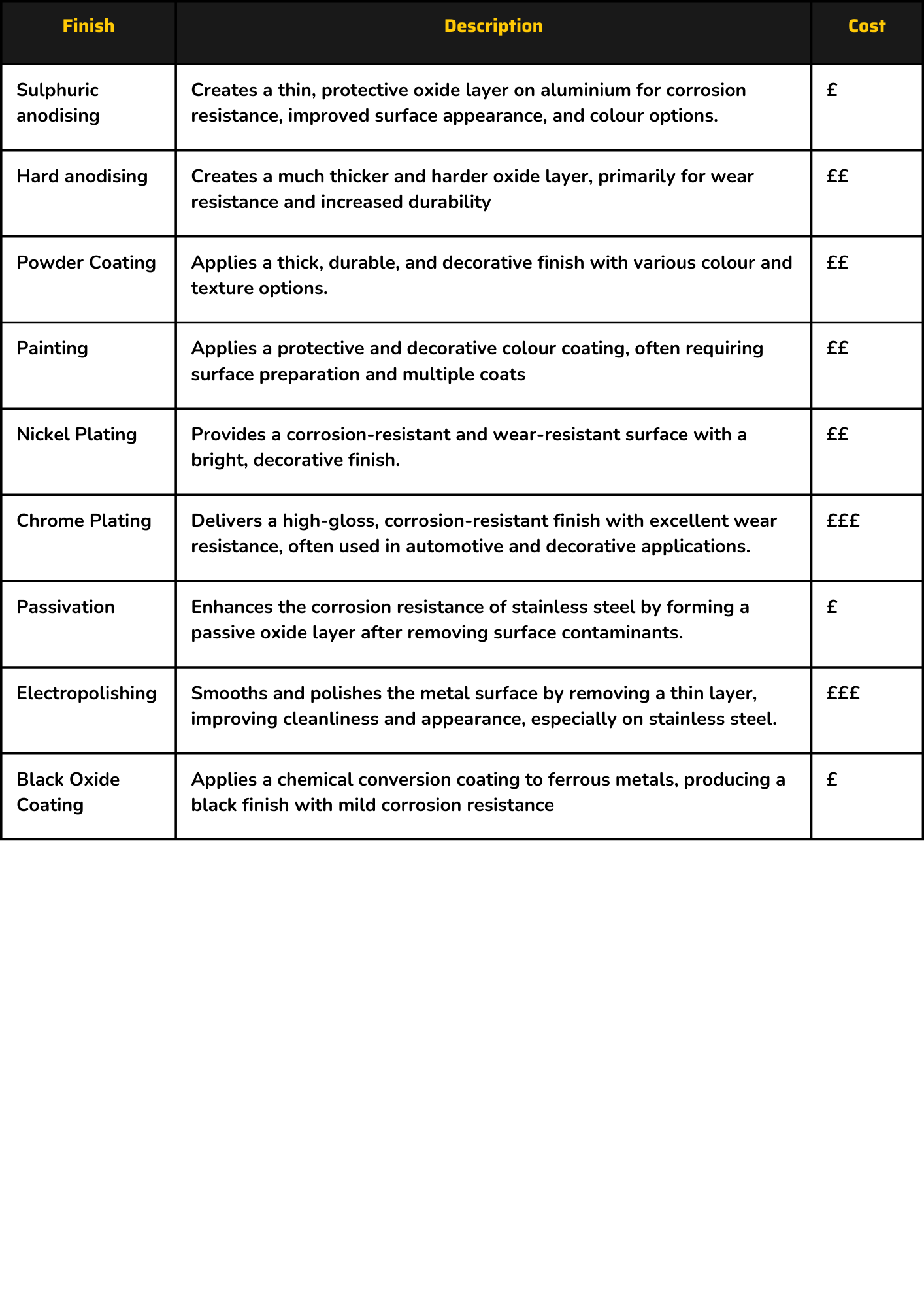 surface finish CNC machining cost