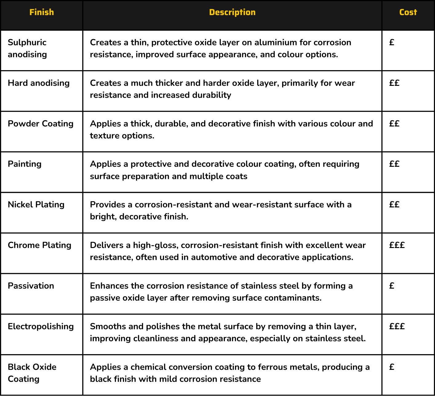 surface finish CNC machining cost