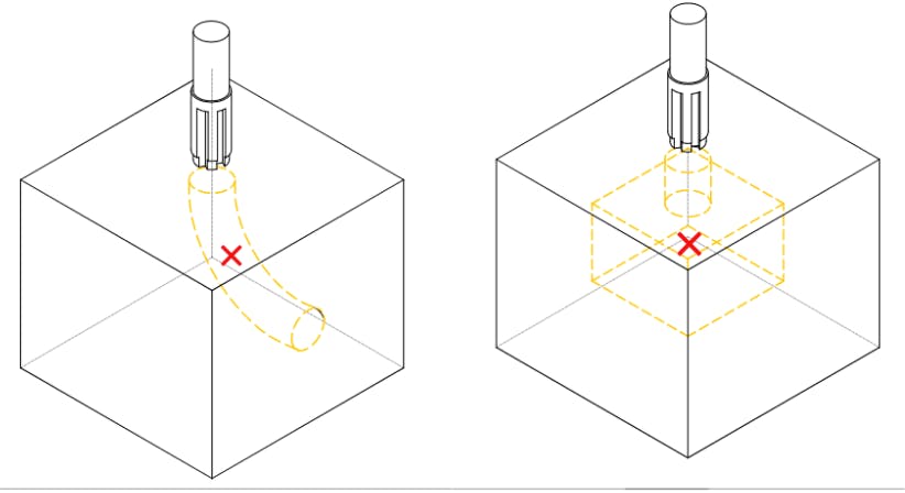 CNC machining geometry restrictions