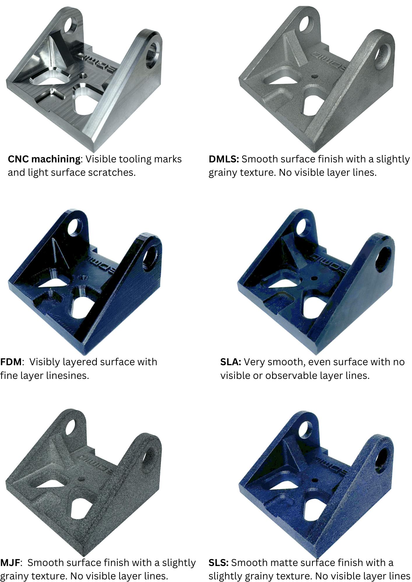     CNC Machining vs 3D Printing surface finish