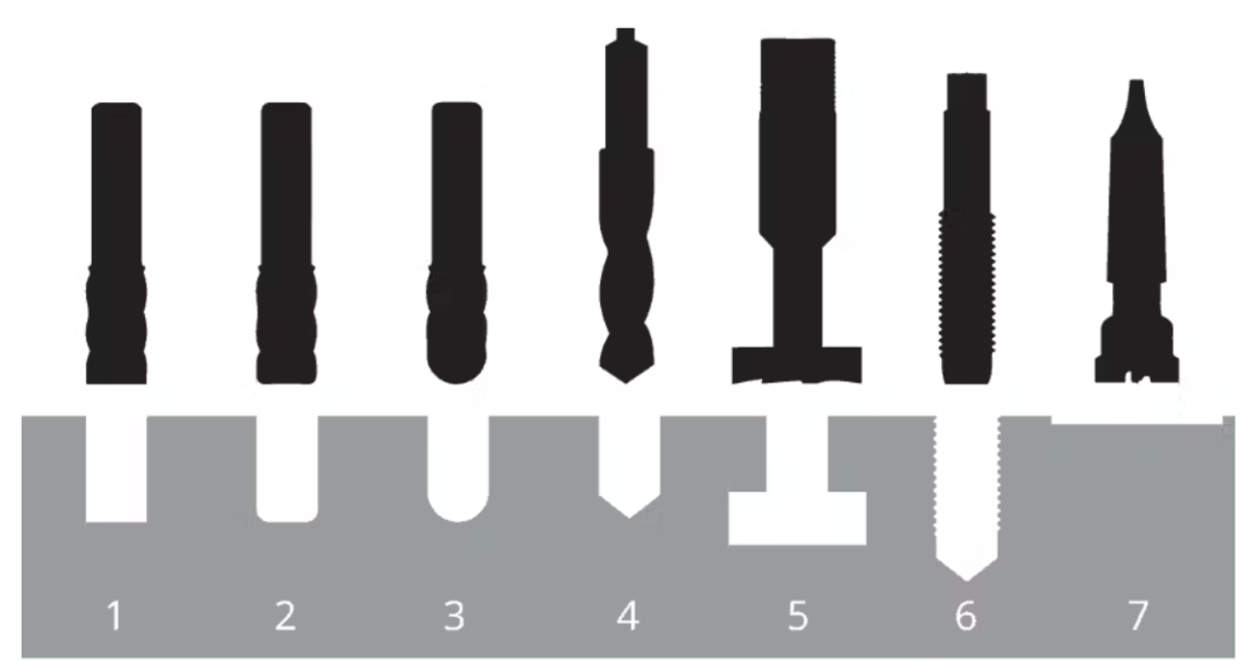 CNC machining cutting tools