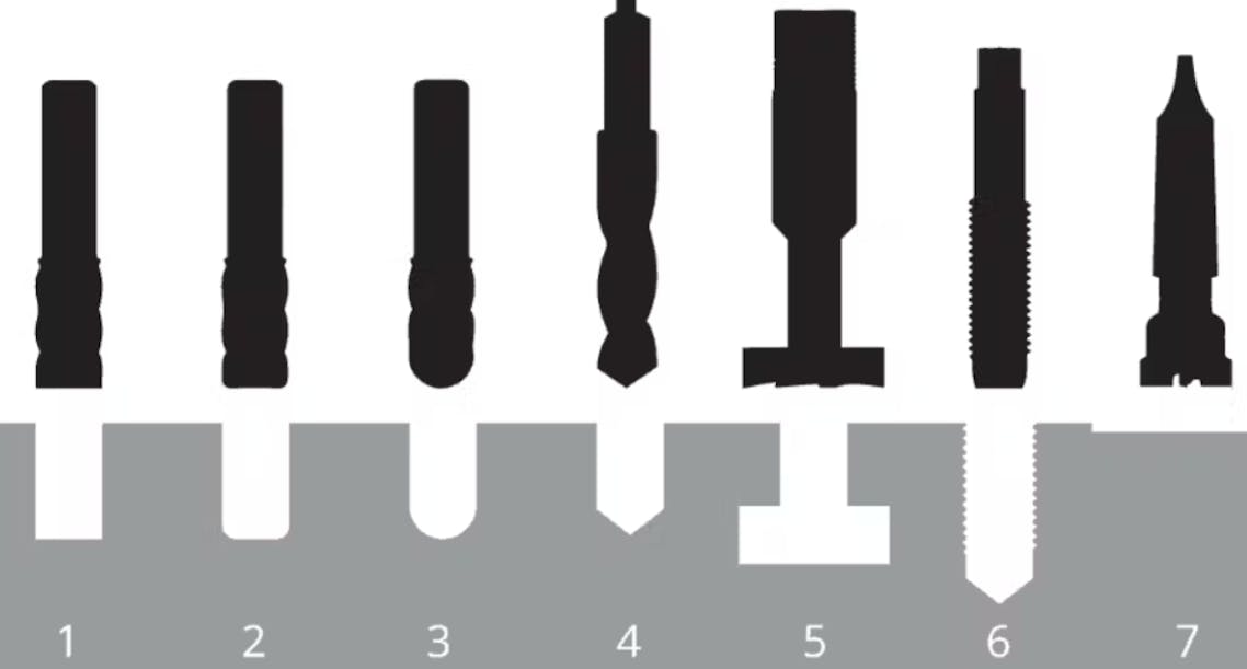CNC machining cutting tools