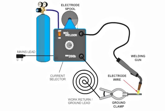 mig welding
