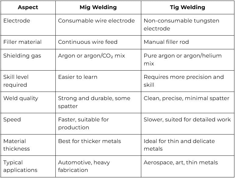 mig-vs-tig-welding